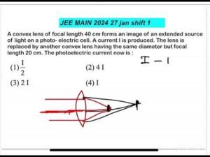 JEE MAIN2024(27jan shift1)A convex lens of focal length 40 cm forms an image of an extended source o