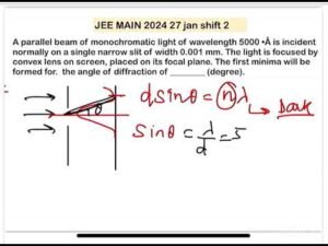 JEE MAIN 2024(27jan shift2)A parallel beam of monochromatic light of wavelength 5000 *Å is incident