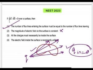 NEET 2023:If ∮E.dS = 0 over a surface, then(1) The number of flux lines entering the surface must b