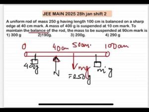 JEE MAIN 2025(28jan shift2)A uniform rod of mass 250 g having length 100 cm is balanced on a sharp e