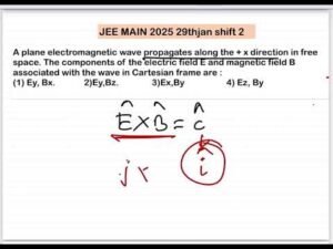 JEE MAIN 2025(29jan shift2)A plane electromagnetic wave propagates along the + x direction in free s