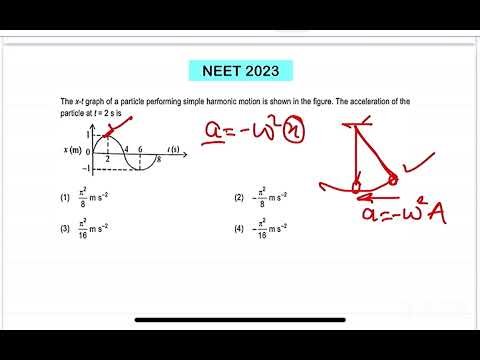 NEET 2023:The x-t graph of a particle performing simple harmonic motion is shown in the figure. The