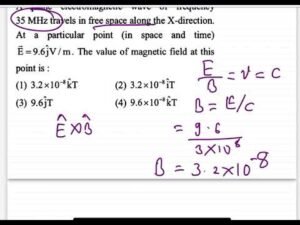 JEE MAIN 2024(29th Jan Shift 2) Solutions: Complete Video Playlist