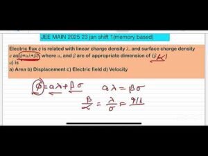 JEE MAIN 2025 : Electric flux 𝜙 is related with linear charge density 𝜆. and surface charge