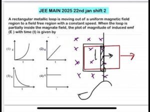 JEE MAIN 2025(22jan shift2)rectangular metallic loop is moving out of a uniform magnetic field regio
