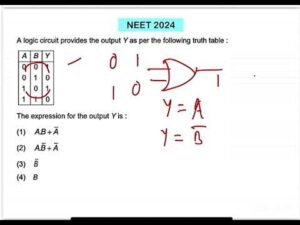 NEET 2024: logic circuit provides the output Y as per the following truth table :0 0 10 1 01 0 11 1