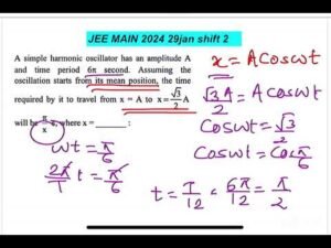 JEE MAIN 2024 Solutions: Solve SHO Time Period Problem in Seconds!