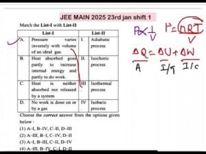 JEE MAIN 2025(23jan shift1)Match the List-I with List-II1.pressure varies inversely with volume of i