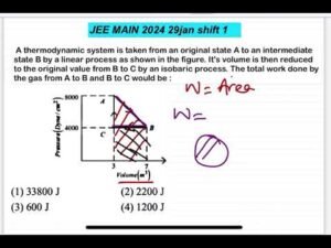 JEE MAIN 2024(29jan shift1)A thermodynamic system is taken from an original state A to an intermedi