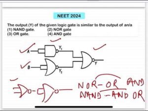 NEET 2024: The output (Y) of the given logic gate is similar to the output of an/a(1) NAND gate.