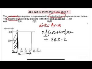 JEE MAIN 2025(23jan shift1) motion of an airplane is represented by velocity-time graph as shown bel