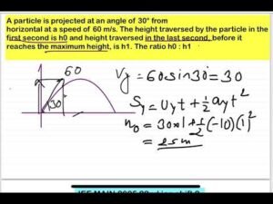 JEE MAIN 2025(22 jan shift1)A particle is projected at an angle of 30° fromhorizontal at a speed o