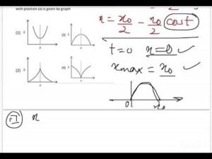 JEE MAIN 2025 (24th jan shift2)A particle oscillates along x-axis according to lawx = x0sin2 (t/2)