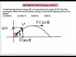 JEE MAIN 2025(23jan shift2)A ball having kinetic energy KE, is projected at an angle of 60° from t