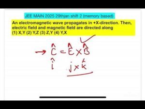 JEE MAIN 2025(29jan shift2) An electromagnetic wave propagates in +X-direction. Then, electric field