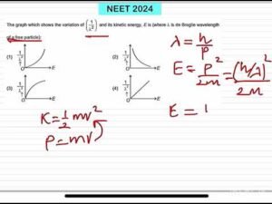 NEET 2024:The graph which shows the variation of 1/lamda square and its kinetic energy, E is (where