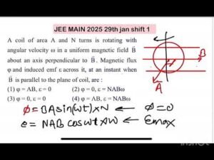 JEE MAIN 2025(29jan shift1)A coil of area A and N turns is rotating with angular velocity ω in a u