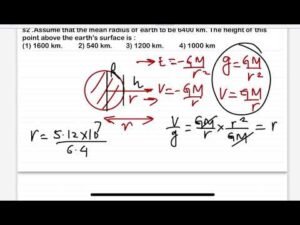 JEE MAIN 2024 Gravitational Potential Solved | Find Height Above Earth's Surface 11 JEE MAIN 2024 Gravitational Potential Solved | Find Height Above Earth’s Surface