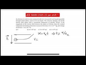 JEE MAIN2025: An electron is made to enter symmetrically b/w two parallel and equal oppositelycharg
