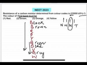 NEET 2023:Resistance of a carbon resistor determined from colour codes is (22000 ±5%) Ω. The colour