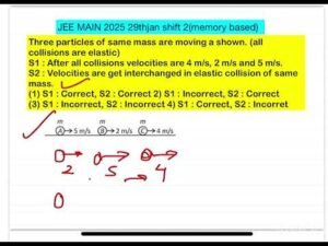 JEE MAIN 2025 (29jan shift2)Three particles of same mass are moving a shown. (all collisions are ela