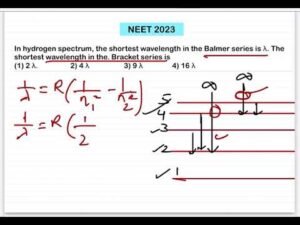 NEET 2023:In hydrogen spectrum, the shortest wavelength in the Balmer series is λ. The shortest wave