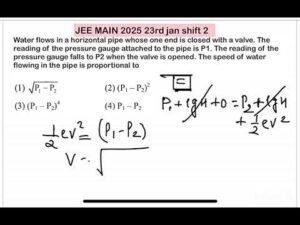 JEE MAIN 2025(23jan shift2)Water flows in a horizontal pipe whose one end is closed with a valve. T