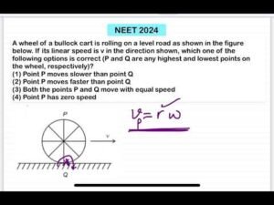 NEET 2024:A wheel of a bullock cart is rolling on a level road as shown in the figure below. If its