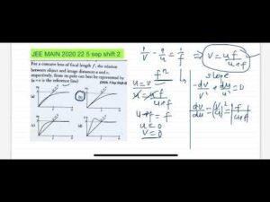 For a concave lens of focal length f, the relation between object and image distances u and v, respectively, from its pole can best be represente by – Optics IIT-JEE Question