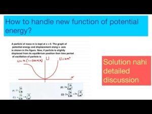 A particle of mass m is kept at x = 0. The graph of potential energy and displacement along x-axis