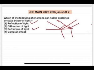 JEE MAIN 2025(28jan shift2)Which of the following phenomena can not be explained by wave theory of