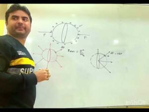 A thin spherical shell of radius R is cut into two equal halves and then each of its halves is charg