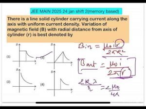 JEE MAIN 2025 (24th jan shift2)There is a line solid cylinder carrying current along the axiswith un