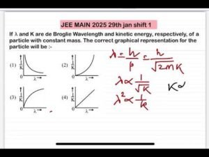 JEE MAIN 2025(29jan shift1)If λ and K are de Broglie Wavelength and kinetic energy, respectively