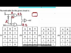 JEE MAIN 2024(29 Jan Shift 2) Circuit Truth Table Solutions – Watch Now! | Physics Monk