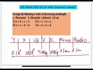 JEE MAIN2025 (24thjan shift2) Arrange the following in order of decreasing wavelength.
