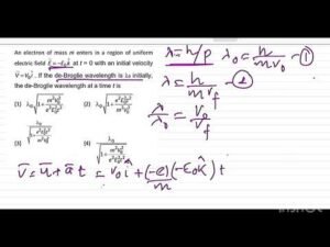 JEE MAIN 2025(24jan shift1) :An electron of mass m enters in a region of uniform electric field E=−E