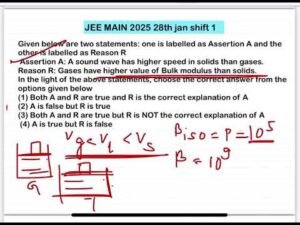 JEE MAIN 2025(28jan shift1)Given below are two statements:Assertion A: A sound wave has higher speed
