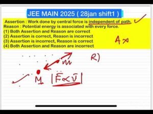 JEE MAIN 2025(28jan shift1) Assertion : Work done by central force is independent of path.Reason :