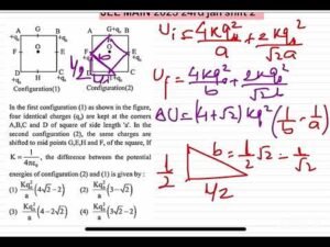 JEE MAIN 2025(24jan shift2)In the first configuration (1) as shown in the figure, four identical cha