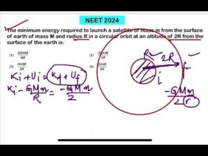 NEET 2024:The minimum energy required to launch a satellite of mass m from the surface of earth of