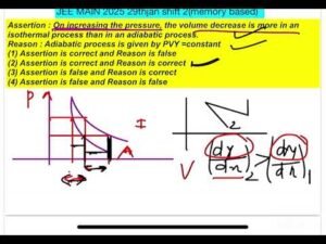 JEE MAIN 2025(29jan shift2)Assertion : On increasing the pressure, the volume decrease is more in an