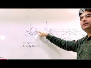 Revision part2 Alternating Current ||C circuit,L circuit,LCR circuit,resonance condition(all phasors