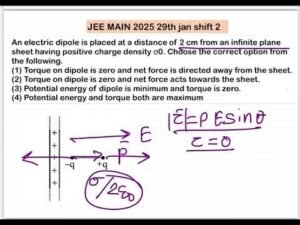 JEE MAIN 2025,29jan shift 2 :An electric dipole is placed at a distance of 2 cm from an infinite pla