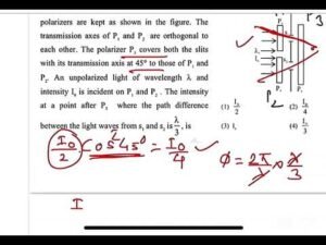 JEE MAIN 2025(24jan shift2) In a Young’s double slit experiment, three polarizers are kept as shown