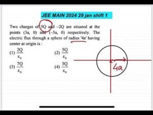 JEE MAIN 2024(29jan shift1)Two charges of 5Q and –2Q are situated at thepoints (3a, 0) and