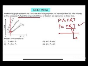 NEET 2024:The following graph represents the T-V curves of an ideal gas (where T is the temperature