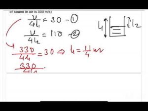How to Increase Organ Pipe Water Pouring Calculation for JEE MAIN 2024 Frequency Solutions 11 How to Increase Organ Pipe Water Pouring Calculation for JEE MAIN 2024 Frequency Solutions