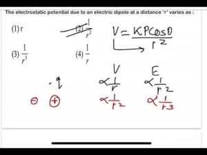 2024 JEE MAIN: Electric Dipole Potential at Distance 'r' - Complete Solution Playlist | Allen.AskDoubtnut.com 10 2024 JEE MAIN: Electric Dipole Potential at Distance ‘r’ – Complete Solution Playlist | Allen.AskDoubtnut.com