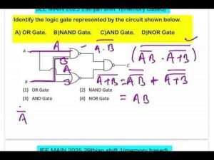 JEE MAIN 2025(29jan shift 1)Identify the logic gate represented by the circuit shown below. A) OR Ga